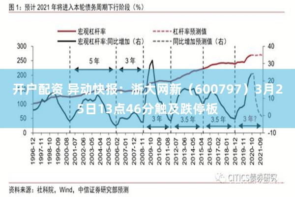 开户配资 异动快报：浙大网新（600797）3月25日13点46分触及跌停板
