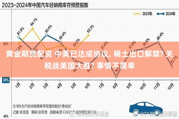 黄金期货配资 中美已达成协议, 稀土出口解禁? 关税战美国大胜? 事情不简单